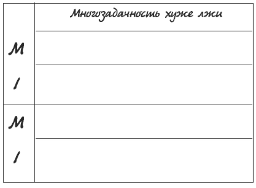 Секреты тайм-менеджмента: как всё успеть перед Новым годом?